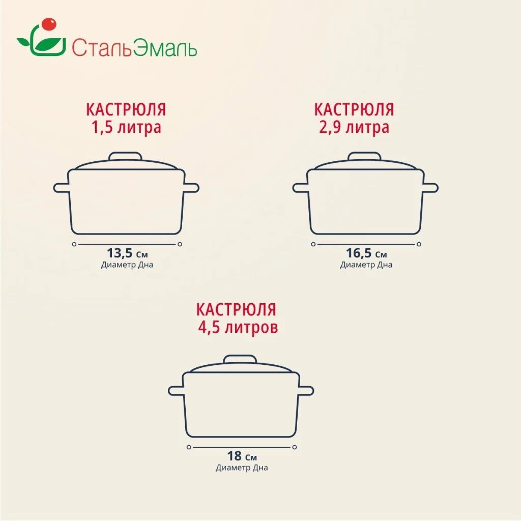 Набор посуды эмалированная сталь, 3 предмета, кастрюли 1.5,2.9,4.5 л, индукция, СтальЭмаль, Мохито, 1с33